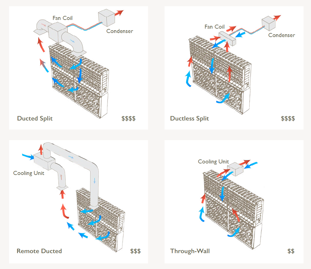 Passive wine cellar discount ventilation